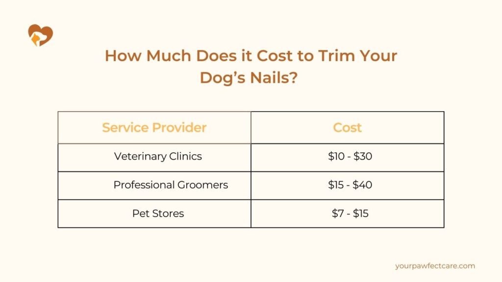 dog nail trimming cost